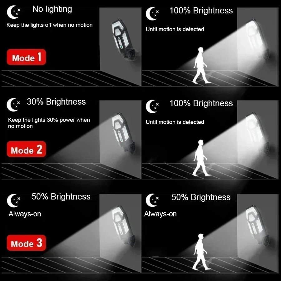 12000LM krachtige zonne-wandla - Outdoor Lighting Ip65 recensie en prijs